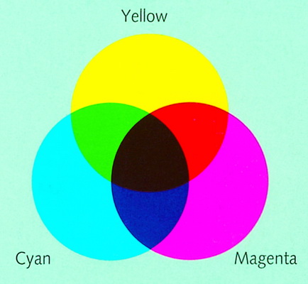 Trong ngành in, 4 màu CMYK được gọi là 4 màu process colors