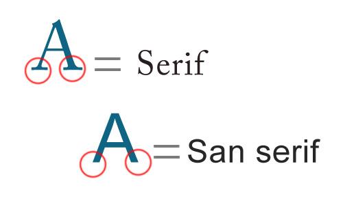 Serif và San serif